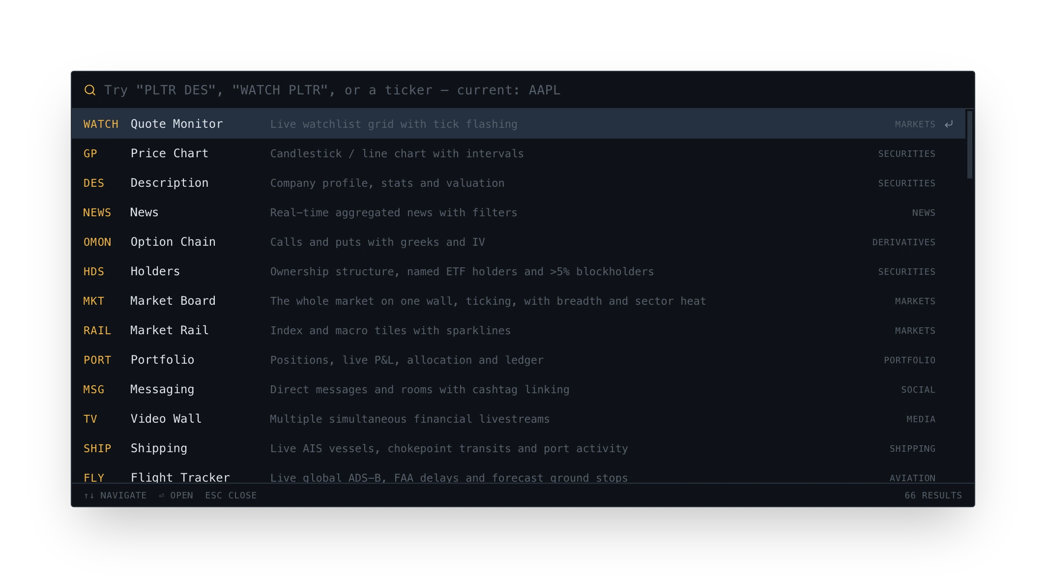 The command palette open over the desktop: a search field reading ‘Try PLTR DES, WATCH PLTR, or a ticker, current: AAPL’, then thirteen results, each a short code in amber beside its panel name and a one-line description, WATCH Quote Monitor, GP Price Chart, DES Description, NEWS News, OMON Option Chain, HDS Holders, MKT Market Board, RAIL Market Rail, PORT Portfolio, MSG Messaging, TV Video Wall, SHIP Shipping, FLY Flight Tracker. The footer reads up-down to navigate, return to open, escape to close, and 66 results.